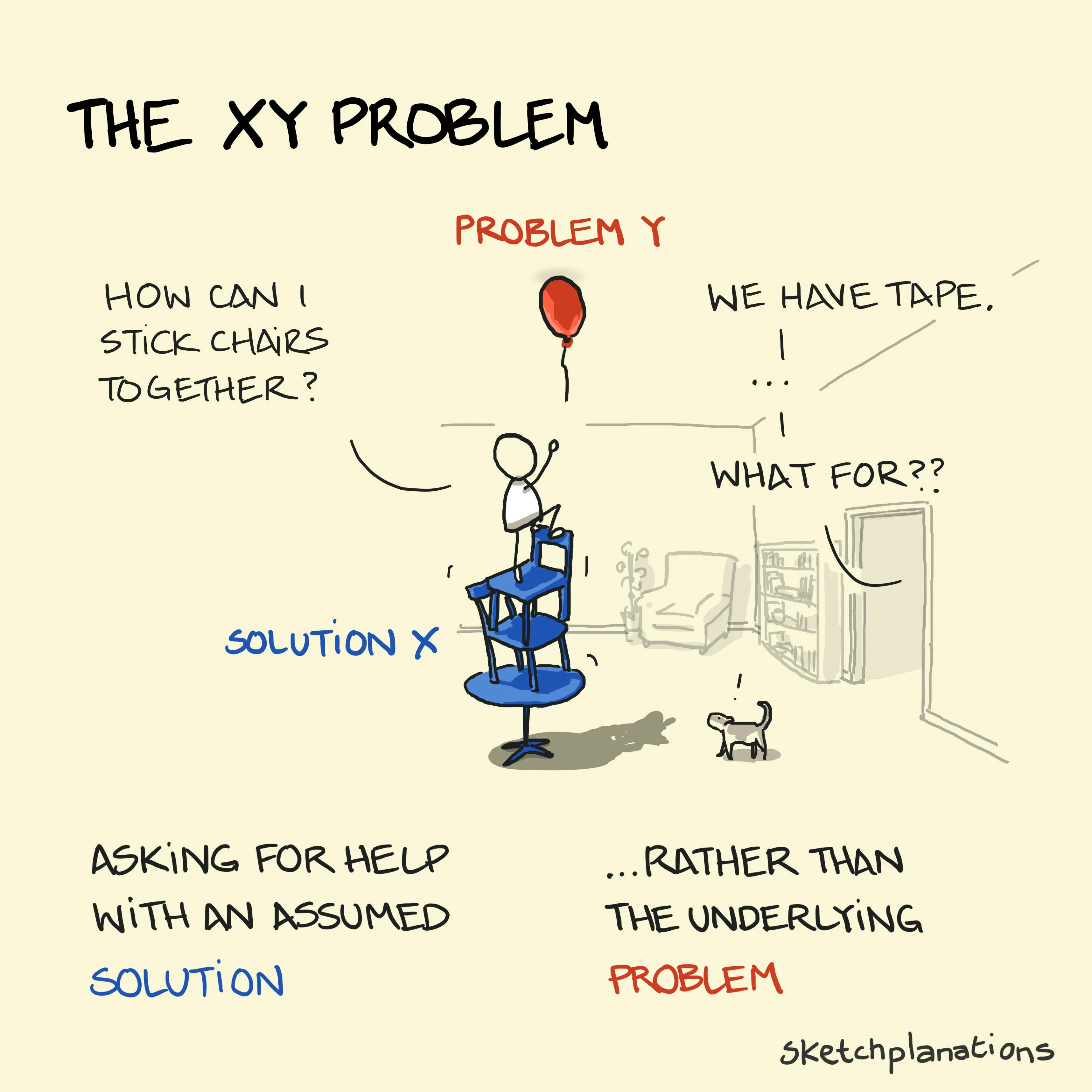 The XY Problem